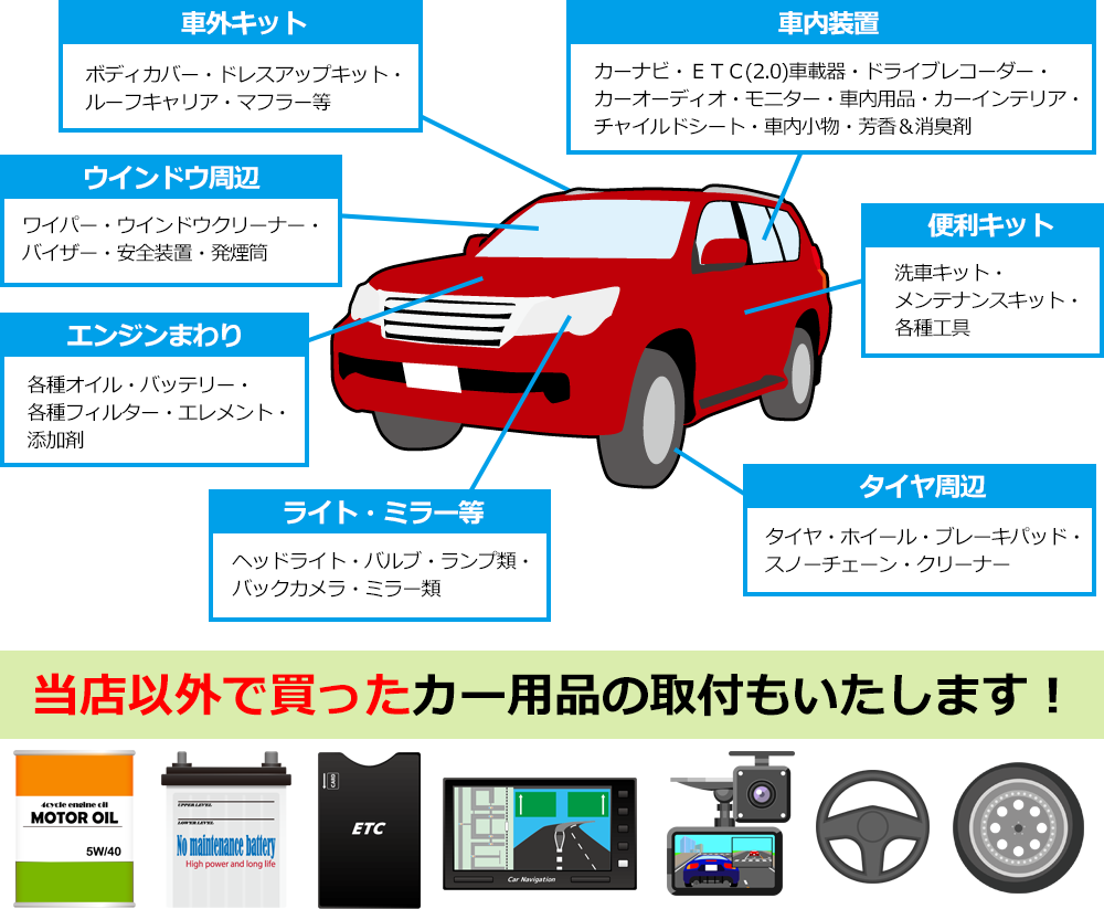 車外キット：ボディカバー、ドレスアップキット、ルーフキャリア、マフラー等　 車内装置：カーナビ、ETC車載器、ETC2.0車載器、ドライブレコーダー、カーオーディオ、モニター、車内用品、カーインテリア、チャイルドシート、車内小物、芳香消臭剤　 ウインドウ周辺：ワイパー、ウインドウクリーナー、バイザー、安全装置、発煙筒　 エンジンまわり：各種オイル、バッテリー、各種フィルター、エレメント、添加剤　 ライト・ミラー等：ヘッドライト、バルブ、ランプ類、バックカメラ、ミラー類　 タイヤ周辺：タイヤ、ホイール、ブレーキパッド、スノーチェーン、クリーナー　 便利キット：洗車キット、メンテナンスキット、各種工具　 当店以外で買ったカー用品の取り付けもいたします